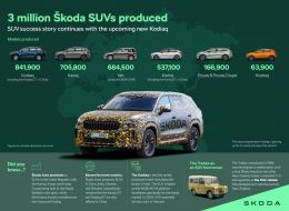 Škoda Infographic.jpg